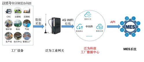 泛為科技賦能工業(yè)數(shù)字化 承建大型工廠CNC及配置設(shè)備數(shù)據(jù)采集與處理服務(wù)項(xiàng)目