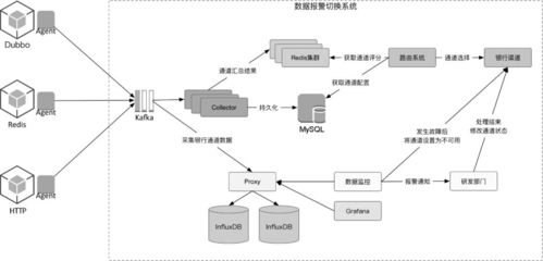 支付場景下的微服務(wù)改造與性能優(yōu)化 數(shù)據(jù)處理服務(wù)的核心實(shí)踐